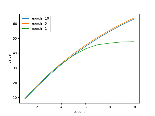 ../_images/fqe_cartpole_init_value.png