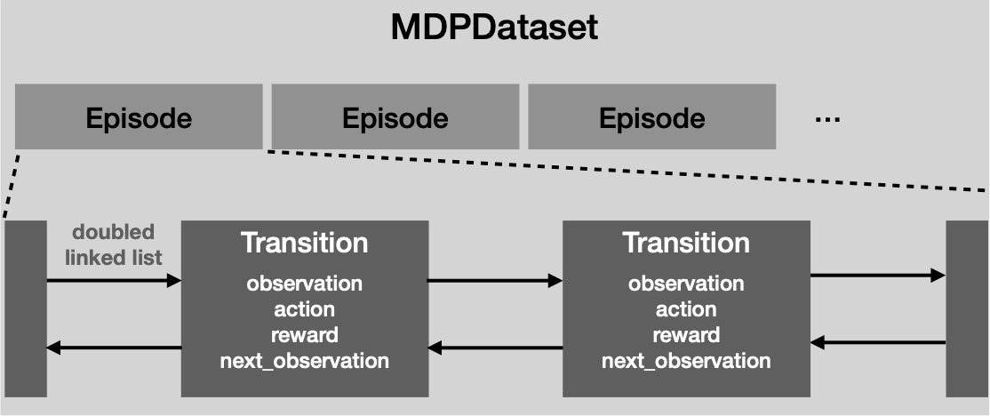 _images/mdp_dataset.png